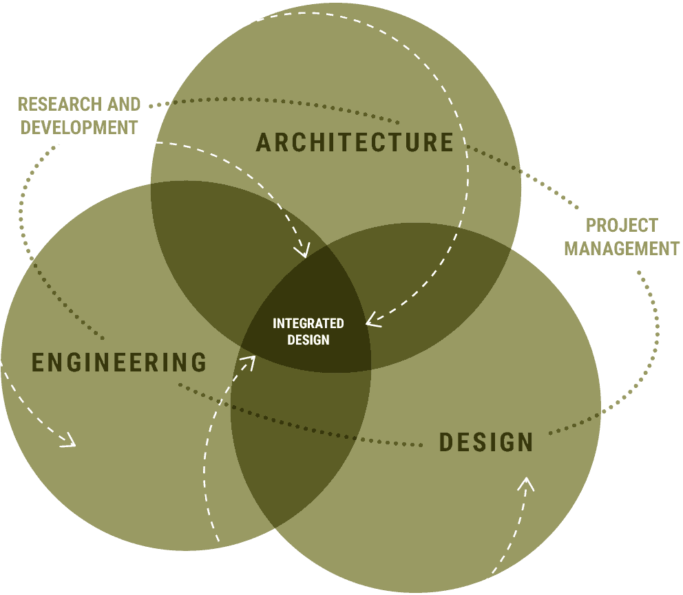 Approach Progetto Cmr Massimo Roj Architects Approach Progetto Cmr Massimo Roj Architects